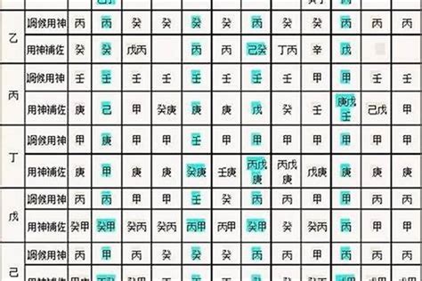 八字十神查詢|生辰八字算命、五行喜用神查询（免费测算）